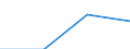 Currency: Euro / Size classes in number of employees: Total / Working time: Part-time / Sex: Total / Statistical classification of economic activities in the European Community (NACE Rev. 2): Industry (except construction) / Geopolitical entity (reporting): Estonia