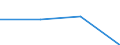 Currency: Euro / Size classes in number of employees: Total / Working time: Part-time / Sex: Total / Statistical classification of economic activities in the European Community (NACE Rev. 2): Industry (except construction) / Geopolitical entity (reporting): Spain