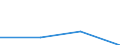 Currency: Euro / Size classes in number of employees: Total / Working time: Part-time / Sex: Total / Statistical classification of economic activities in the European Community (NACE Rev. 2): Industry (except construction) / Geopolitical entity (reporting): Netherlands