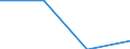 Currency: Euro / Size classes in number of employees: Total / Working time: Part-time / Sex: Total / Statistical classification of economic activities in the European Community (NACE Rev. 2): Industry (except construction) / Geopolitical entity (reporting): Austria