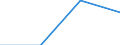 Currency: Euro / Size classes in number of employees: Total / Working time: Part-time / Sex: Total / Statistical classification of economic activities in the European Community (NACE Rev. 2): Industry (except construction) / Geopolitical entity (reporting): Slovakia