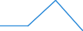 Currency: Euro / Size classes in number of employees: Total / Working time: Part-time / Sex: Total / Statistical classification of economic activities in the European Community (NACE Rev. 2): Mining and quarrying / Geopolitical entity (reporting): Bulgaria
