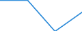 Currency: Euro / Size classes in number of employees: Total / Working time: Part-time / Sex: Total / Statistical classification of economic activities in the European Community (NACE Rev. 2): Mining and quarrying / Geopolitical entity (reporting): Austria