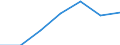Currency: Euro / Size classes in number of employees: Total / Working time: Part-time / Sex: Total / Statistical classification of economic activities in the European Community (NACE Rev. 2): Mining and quarrying / Geopolitical entity (reporting): Romania