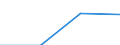 Currency: Euro / Size classes in number of employees: Total / Working time: Part-time / Sex: Total / Statistical classification of economic activities in the European Community (NACE Rev. 2): Manufacturing / Geopolitical entity (reporting): Bulgaria