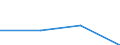 Currency: Euro / Size classes in number of employees: Total / Working time: Part-time / Sex: Total / Statistical classification of economic activities in the European Community (NACE Rev. 2): Manufacturing / Geopolitical entity (reporting): Netherlands