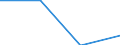 Currency: Euro / Size classes in number of employees: Total / Working time: Part-time / Sex: Total / Statistical classification of economic activities in the European Community (NACE Rev. 2): Manufacturing / Geopolitical entity (reporting): Austria