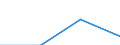 Euro / Total / Part-time / Total / Industry, construction and services (except public administration, defense, compulsory social security) / Estonia