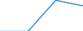 Euro / Total / Part-time / Total / Business economy / Slovakia