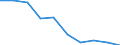 Unit of measure: Percentage / Statistical classification of economic activities in the European Community (NACE Rev. 1.1): Industry and services (except public administration and community services; activities of households and extra-territorial organizations) / Structure of earnings indicator: Monthly minimum wage as a proportion of the mean gross monthly earnings / Geopolitical entity (reporting): Belgium