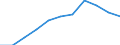 Unit of measure: Percentage / Statistical classification of economic activities in the European Community (NACE Rev. 1.1): Industry and services (except public administration and community services; activities of households and extra-territorial organizations) / Structure of earnings indicator: Monthly minimum wage as a proportion of the mean gross monthly earnings / Geopolitical entity (reporting): Bulgaria