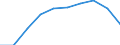 Unit of measure: Percentage / Statistical classification of economic activities in the European Community (NACE Rev. 1.1): Industry and services (except public administration and community services; activities of households and extra-territorial organizations) / Structure of earnings indicator: Monthly minimum wage as a proportion of the mean gross monthly earnings / Geopolitical entity (reporting): Czechia