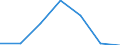 Unit of measure: Percentage / Statistical classification of economic activities in the European Community (NACE Rev. 1.1): Industry and services (except public administration and community services; activities of households and extra-territorial organizations) / Structure of earnings indicator: Monthly minimum wage as a proportion of the mean gross monthly earnings / Geopolitical entity (reporting): Estonia