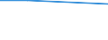 Unit of measure: Percentage / Statistical classification of economic activities in the European Community (NACE Rev. 1.1): Industry and services (except public administration and community services; activities of households and extra-territorial organizations) / Structure of earnings indicator: Monthly minimum wage as a proportion of the mean gross monthly earnings / Geopolitical entity (reporting): Ireland