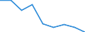 Unit of measure: Percentage / Statistical classification of economic activities in the European Community (NACE Rev. 1.1): Industry and services (except public administration and community services; activities of households and extra-territorial organizations) / Structure of earnings indicator: Monthly minimum wage as a proportion of the mean gross monthly earnings / Geopolitical entity (reporting): Greece