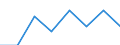 Unit of measure: Percentage / Statistical classification of economic activities in the European Community (NACE Rev. 1.1): Industry and services (except public administration and community services; activities of households and extra-territorial organizations) / Structure of earnings indicator: Monthly minimum wage as a proportion of the mean gross monthly earnings / Geopolitical entity (reporting): Luxembourg