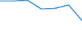 Unit of measure: Percentage / Statistical classification of economic activities in the European Community (NACE Rev. 1.1): Industry and services (except public administration and community services; activities of households and extra-territorial organizations) / Structure of earnings indicator: Monthly minimum wage as a proportion of the mean gross monthly earnings / Geopolitical entity (reporting): Hungary