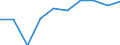 Unit of measure: Percentage / Statistical classification of economic activities in the European Community (NACE Rev. 1.1): Industry and services (except public administration and community services; activities of households and extra-territorial organizations) / Structure of earnings indicator: Monthly minimum wage as a proportion of the mean gross monthly earnings / Geopolitical entity (reporting): Malta