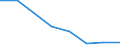 Unit of measure: Percentage / Statistical classification of economic activities in the European Community (NACE Rev. 1.1): Industry and services (except public administration and community services; activities of households and extra-territorial organizations) / Structure of earnings indicator: Monthly minimum wage as a proportion of the mean gross monthly earnings / Geopolitical entity (reporting): Netherlands
