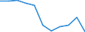 Unit of measure: Percentage / Statistical classification of economic activities in the European Community (NACE Rev. 1.1): Industry and services (except public administration and community services; activities of households and extra-territorial organizations) / Structure of earnings indicator: Monthly minimum wage as a proportion of the mean gross monthly earnings / Geopolitical entity (reporting): Portugal