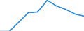 Unit of measure: Percentage / Statistical classification of economic activities in the European Community (NACE Rev. 1.1): Industry and services (except public administration and community services; activities of households and extra-territorial organizations) / Structure of earnings indicator: Monthly minimum wage as a proportion of the mean gross monthly earnings / Geopolitical entity (reporting): Romania