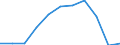 Unit of measure: Percentage / Statistical classification of economic activities in the European Community (NACE Rev. 1.1): Industry and services (except public administration and community services; activities of households and extra-territorial organizations) / Structure of earnings indicator: Monthly minimum wage as a proportion of the mean gross monthly earnings / Geopolitical entity (reporting): Slovenia