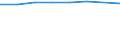 Unit of measure: Percentage / Statistical classification of economic activities in the European Community (NACE Rev. 1.1): Industry and services (except public administration and community services; activities of households and extra-territorial organizations) / Structure of earnings indicator: Monthly minimum wage as a proportion of the mean gross monthly earnings / Geopolitical entity (reporting): Slovakia