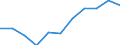 Unit of measure: Percentage / Statistical classification of economic activities in the European Community (NACE Rev. 1.1): Industry and services (except public administration and community services; activities of households and extra-territorial organizations) / Structure of earnings indicator: Monthly minimum wage as a proportion of the mean gross monthly earnings / Geopolitical entity (reporting): United Kingdom