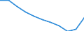 Unit of measure: Percentage / Statistical classification of economic activities in the European Community (NACE Rev. 1.1): Industry and services (except public administration and community services; activities of households and extra-territorial organizations) / Structure of earnings indicator: Monthly minimum wage as a proportion of the mean gross monthly earnings / Geopolitical entity (reporting): United States