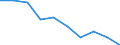 Unit of measure: Percentage / Statistical classification of economic activities in the European Community (NACE Rev. 1.1): Industry and services (except public administration and community services; activities of households and extra-territorial organizations) / Structure of earnings indicator: Monthly minimum wage as a proportion of the median gross monthly earnings / Geopolitical entity (reporting): Belgium