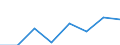 Unit of measure: Percentage / Statistical classification of economic activities in the European Community (NACE Rev. 1.1): Industry and services (except public administration and community services; activities of households and extra-territorial organizations) / Structure of earnings indicator: Monthly minimum wage as a proportion of the median gross monthly earnings / Geopolitical entity (reporting): Luxembourg
