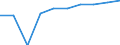 Unit of measure: Percentage / Statistical classification of economic activities in the European Community (NACE Rev. 1.1): Industry and services (except public administration and community services; activities of households and extra-territorial organizations) / Structure of earnings indicator: Monthly minimum wage as a proportion of the median gross monthly earnings / Geopolitical entity (reporting): Malta
