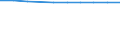 Unit of measure: Percentage / Statistical classification of economic activities in the European Community (NACE Rev. 1.1): Industry and services (except public administration and community services; activities of households and extra-territorial organizations) / Structure of earnings indicator: Monthly minimum wage as a proportion of the median gross monthly earnings / Geopolitical entity (reporting): Portugal