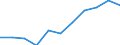 Unit of measure: Percentage / Statistical classification of economic activities in the European Community (NACE Rev. 1.1): Industry and services (except public administration and community services; activities of households and extra-territorial organizations) / Structure of earnings indicator: Monthly minimum wage as a proportion of the median gross monthly earnings / Geopolitical entity (reporting): United Kingdom