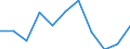 Percentage / Industry and services (except public administration and community services; activities of households and extra-territorial organizations) / Monthly minimum wage as a proportion of the mean gross monthly earnings / Latvia