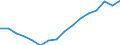 Unit of measure: Percentage / Statistical classification of economic activities in the European Community (NACE Rev. 2): Industry, construction and services (except activities of households as employers and extra-territorial organisations and bodies) / Structure of earnings indicator: Monthly minimum wage as a proportion of the mean gross monthly earnings / Geopolitical entity (reporting): Czechia