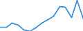 Unit of measure: Percentage / Statistical classification of economic activities in the European Community (NACE Rev. 2): Industry, construction and services (except activities of households as employers and extra-territorial organisations and bodies) / Structure of earnings indicator: Monthly minimum wage as a proportion of the mean gross monthly earnings / Geopolitical entity (reporting): Estonia