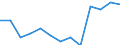 Unit of measure: Percentage / Statistical classification of economic activities in the European Community (NACE Rev. 2): Industry, construction and services (except activities of households as employers and extra-territorial organisations and bodies) / Structure of earnings indicator: Monthly minimum wage as a proportion of the mean gross monthly earnings / Geopolitical entity (reporting): Ireland