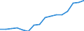 Unit of measure: Percentage / Statistical classification of economic activities in the European Community (NACE Rev. 2): Industry, construction and services (except activities of households as employers and extra-territorial organisations and bodies) / Structure of earnings indicator: Monthly minimum wage as a proportion of the mean gross monthly earnings / Geopolitical entity (reporting): Croatia