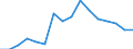 Unit of measure: Percentage / Statistical classification of economic activities in the European Community (NACE Rev. 2): Industry, construction and services (except activities of households as employers and extra-territorial organisations and bodies) / Structure of earnings indicator: Monthly minimum wage as a proportion of the mean gross monthly earnings / Geopolitical entity (reporting): Lithuania