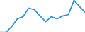 Unit of measure: Percentage / Statistical classification of economic activities in the European Community (NACE Rev. 2): Industry, construction and services (except activities of households as employers and extra-territorial organisations and bodies) / Structure of earnings indicator: Monthly minimum wage as a proportion of the mean gross monthly earnings / Geopolitical entity (reporting): Luxembourg