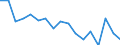 Unit of measure: Percentage / Statistical classification of economic activities in the European Community (NACE Rev. 2): Industry, construction and services (except activities of households as employers and extra-territorial organisations and bodies) / Structure of earnings indicator: Monthly minimum wage as a proportion of the mean gross monthly earnings / Geopolitical entity (reporting): Malta