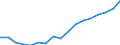 Unit of measure: Percentage / Statistical classification of economic activities in the European Community (NACE Rev. 2): Industry, construction and services (except activities of households as employers and extra-territorial organisations and bodies) / Structure of earnings indicator: Monthly minimum wage as a proportion of the mean gross monthly earnings / Geopolitical entity (reporting): Portugal