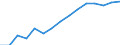 Unit of measure: Percentage / Statistical classification of economic activities in the European Community (NACE Rev. 2): Industry, construction and services (except activities of households as employers and extra-territorial organisations and bodies) / Structure of earnings indicator: Monthly minimum wage as a proportion of the mean gross monthly earnings / Geopolitical entity (reporting): Romania