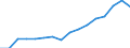 Unit of measure: Percentage / Statistical classification of economic activities in the European Community (NACE Rev. 2): Industry, construction and services (except activities of households as employers and extra-territorial organisations and bodies) / Structure of earnings indicator: Monthly minimum wage as a proportion of the mean gross monthly earnings / Geopolitical entity (reporting): Slovakia