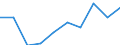 Unit of measure: Percentage / Statistical classification of economic activities in the European Community (NACE Rev. 2): Industry, construction and services (except activities of households as employers and extra-territorial organisations and bodies) / Structure of earnings indicator: Monthly minimum wage as a proportion of the mean gross monthly earnings / Geopolitical entity (reporting): Albania