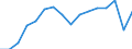 Unit of measure: Percentage / Statistical classification of economic activities in the European Community (NACE Rev. 2): Industry, construction and services (except activities of households as employers and extra-territorial organisations and bodies) / Structure of earnings indicator: Monthly minimum wage as a proportion of the median gross monthly earnings / Geopolitical entity (reporting): Luxembourg