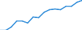 Unit of measure: Percentage / Statistical classification of economic activities in the European Community (NACE Rev. 2): Industry, construction and services (except activities of households as employers and extra-territorial organisations and bodies) / Structure of earnings indicator: Monthly minimum wage as a proportion of the median gross monthly earnings / Geopolitical entity (reporting): Portugal