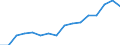 Unit of measure: Percentage / Statistical classification of economic activities in the European Community (NACE Rev. 2): Industry, construction and services (except activities of households as employers and extra-territorial organisations and bodies) / Structure of earnings indicator: Monthly minimum wage as a proportion of the median gross monthly earnings / Geopolitical entity (reporting): Slovakia