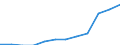 Unit of measure: Percentage / Statistical classification of economic activities in the European Community (NACE Rev. 2): Industry, construction and services (except activities of households as employers and extra-territorial organisations and bodies) / Structure of earnings indicator: Monthly minimum wage as a proportion of the median gross monthly earnings / Geopolitical entity (reporting): United Kingdom